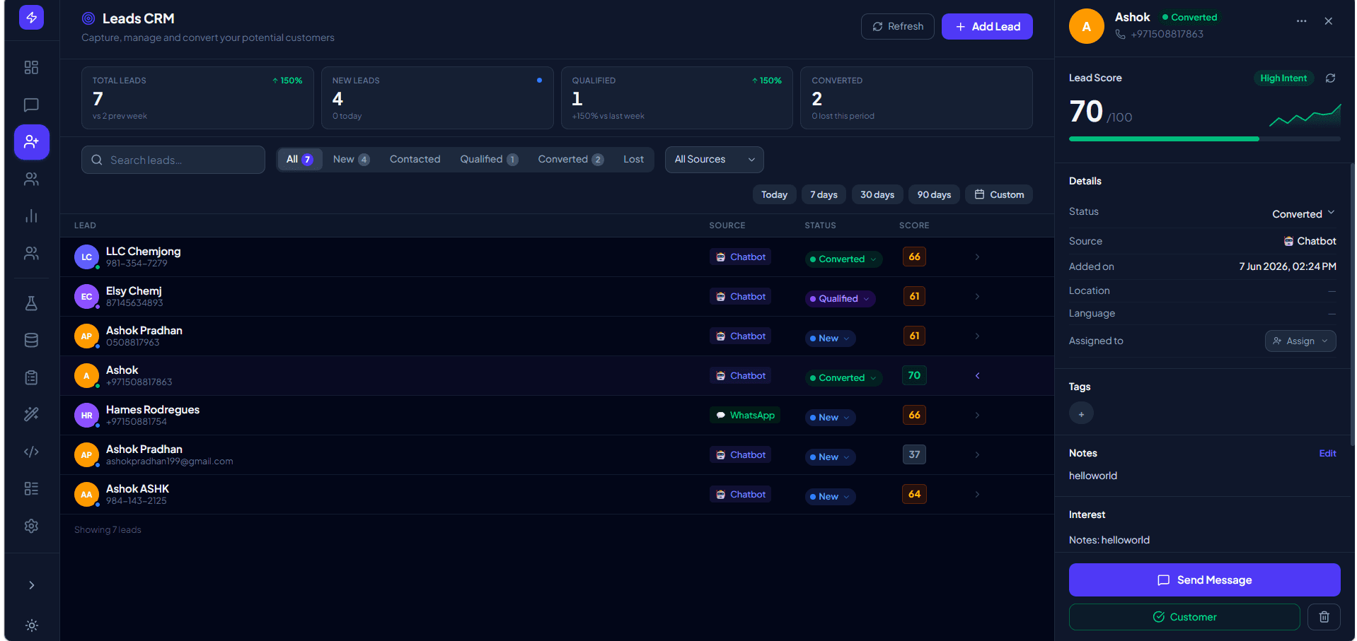 Kuro dashboard — conversations, leads and conversion analytics